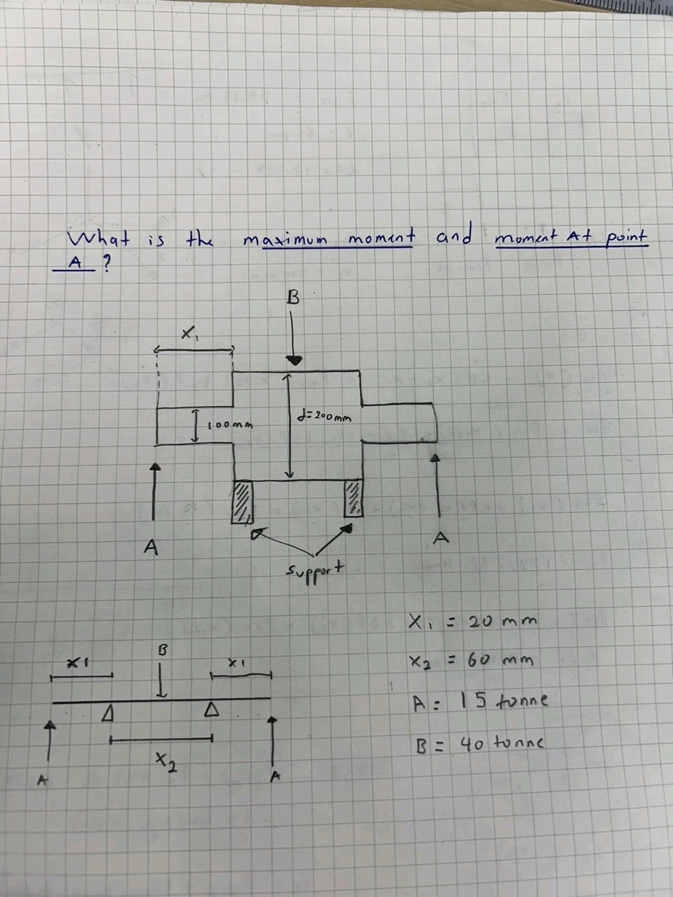 What is the maximum moment and moment At point A