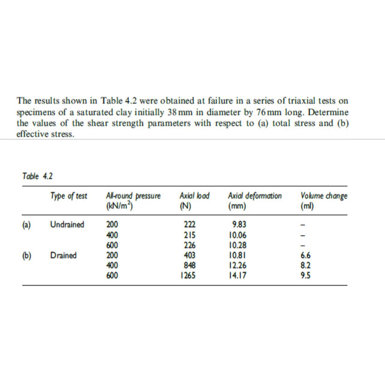 The results shown in Table 4 . 2 were obtained at
