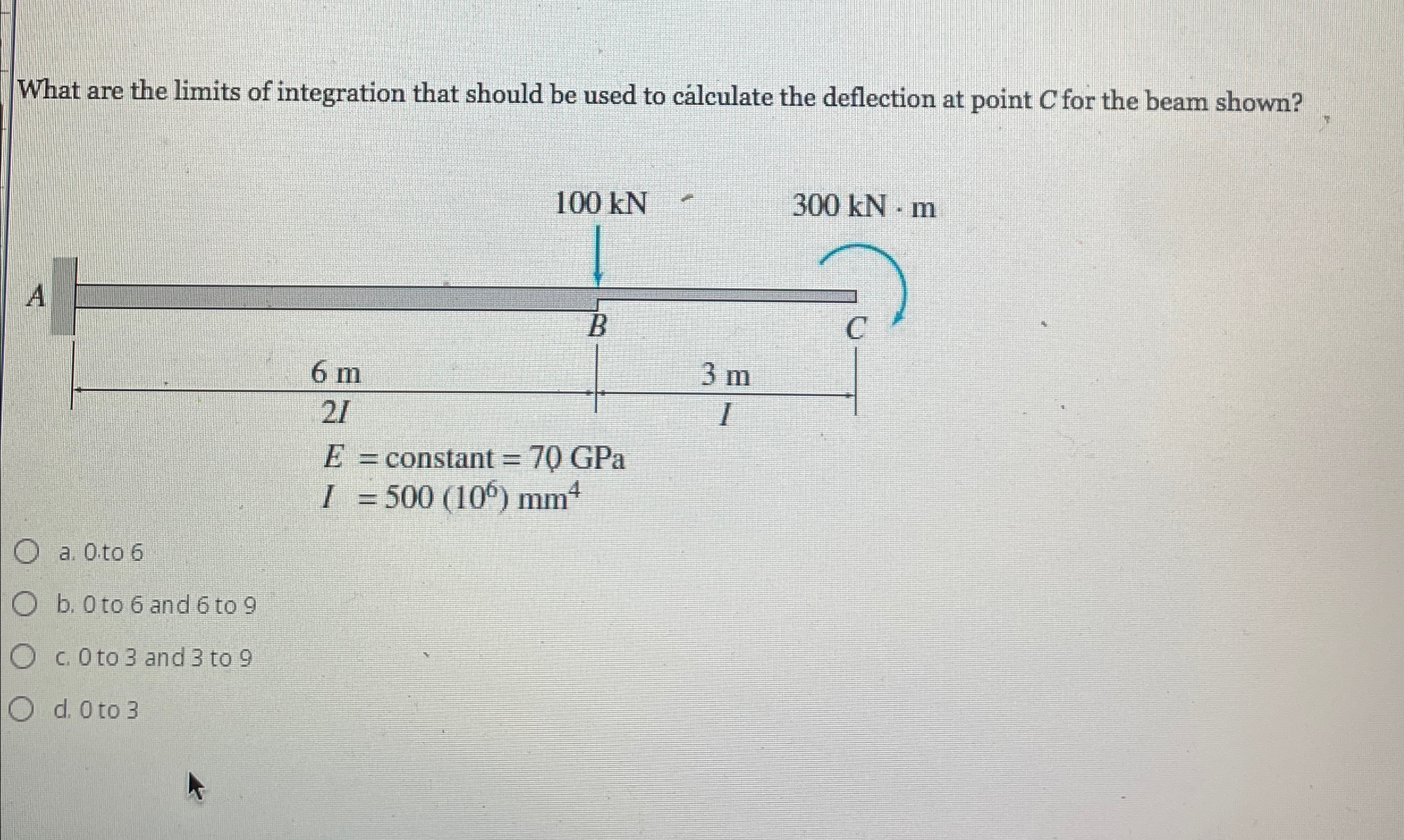 What are the limits of integration that should be