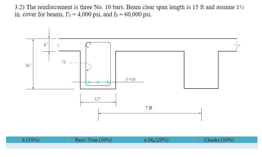 I need help find Mn , as well as b , if its a
