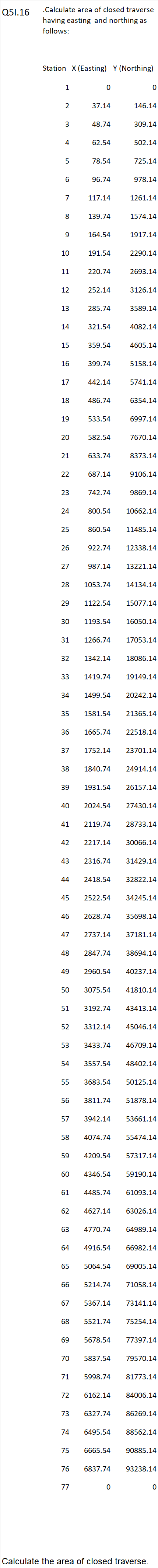 Q 5 I . 1 6 . Calculate area of closed traverse