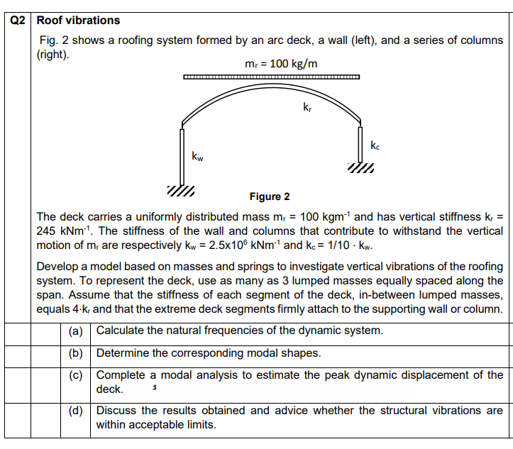give the step - by - step procedure to solve the