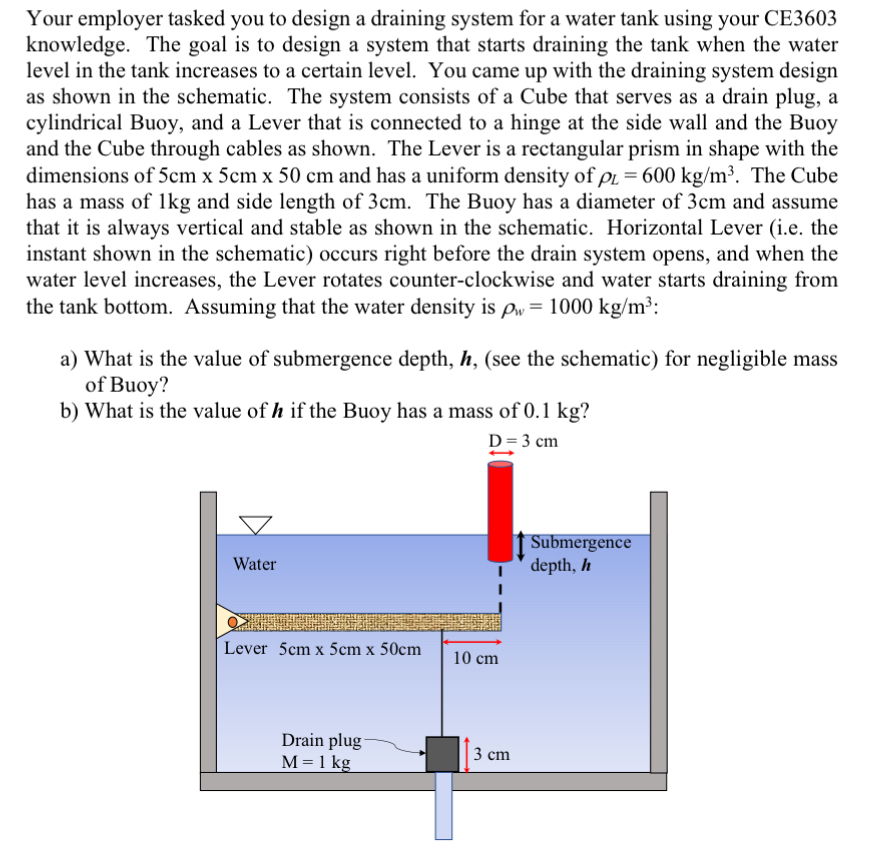 Your employer tasked you to design a draining