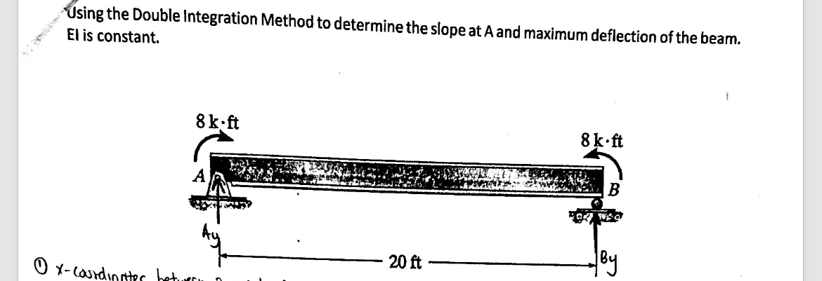 Using the Double Integration Method to determine