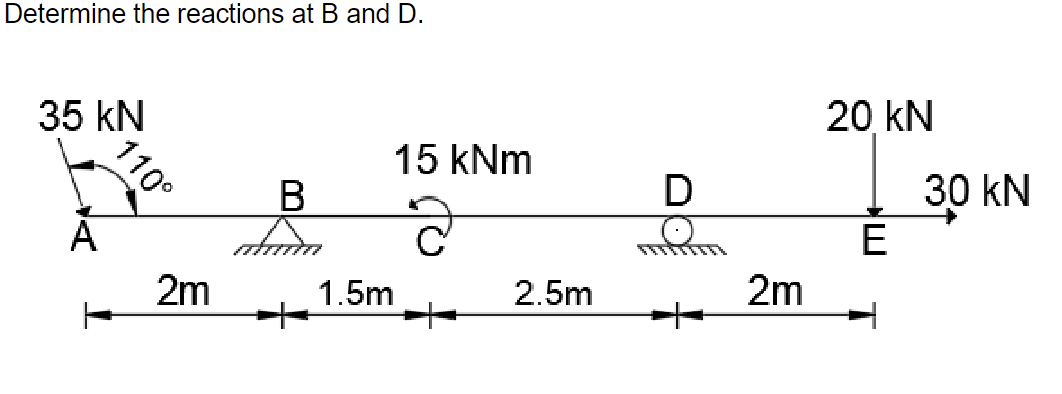 Determine the reactions at B and D . The answers
