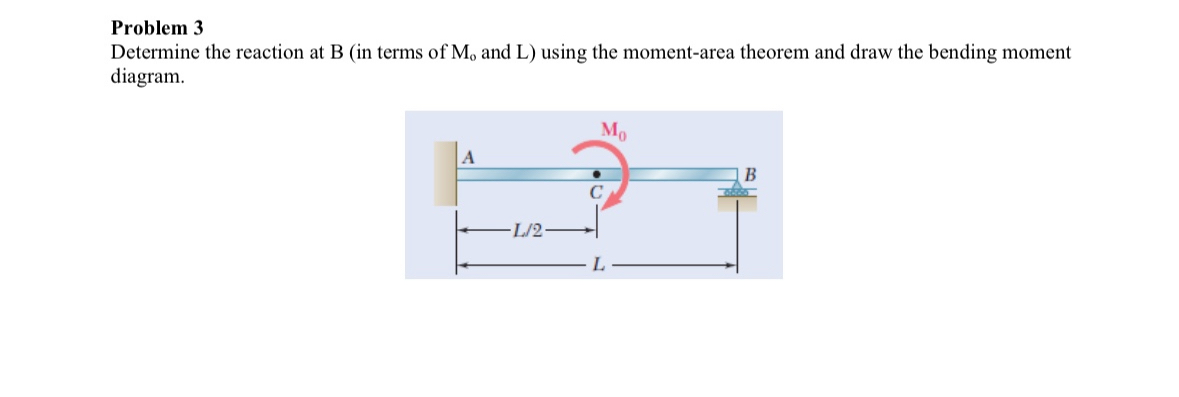 Problem 3 Determine the reaction at B ( in terms