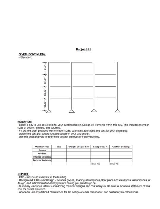 Using this soultion can you make a Chart -