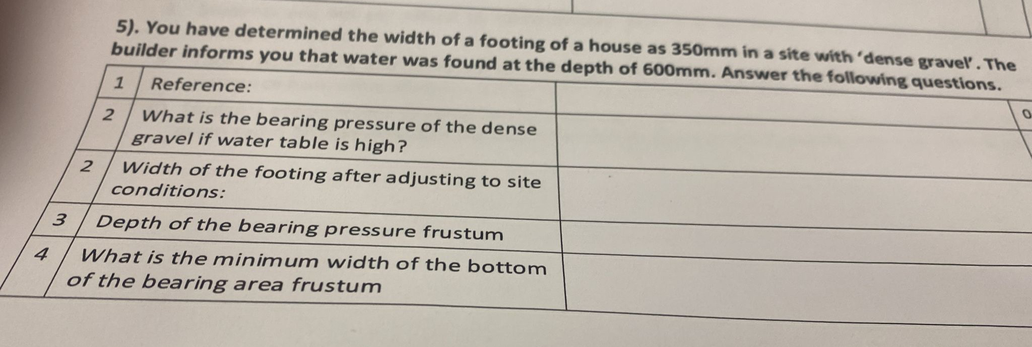 . You have determined the width of a footing of a
