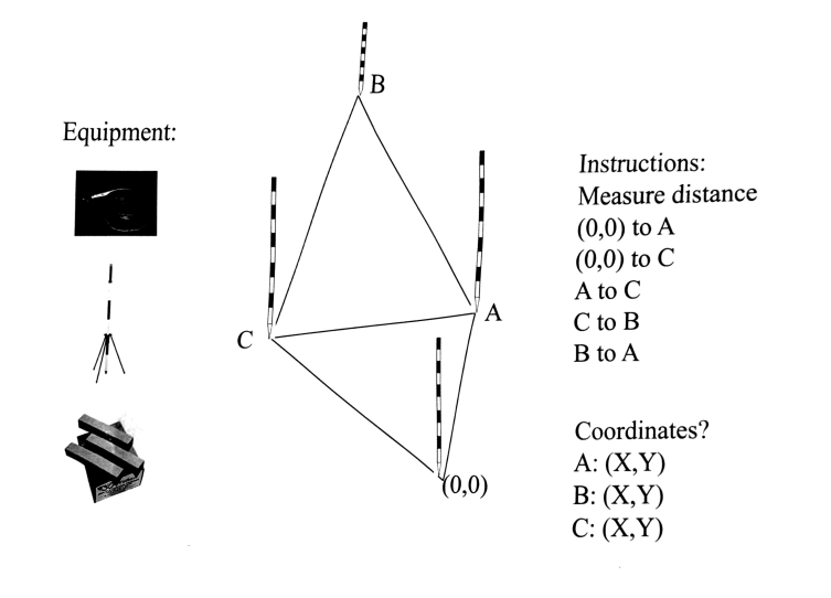 Find the corrdinates for A , B and C with the