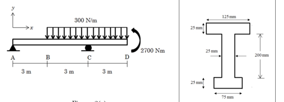construct the bending stress block