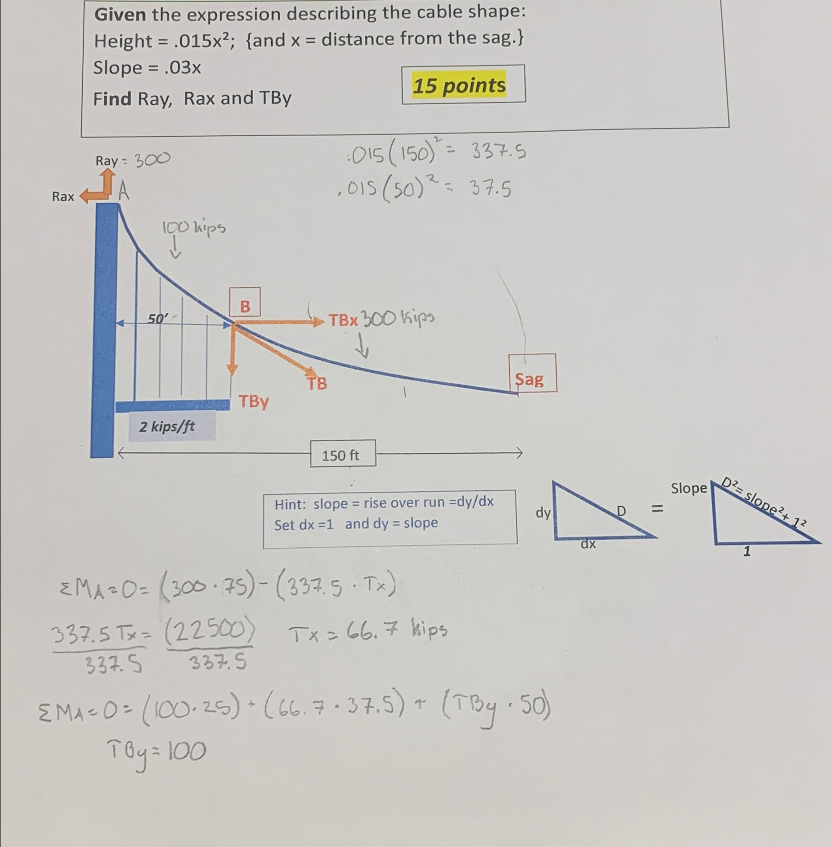 Given the expression describing the cable shape: