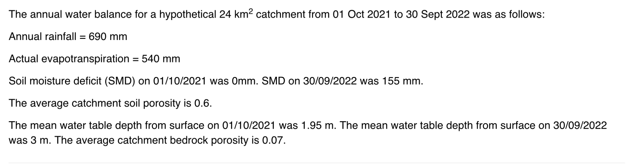 The annual water balance for a hypothetical 2 4 k