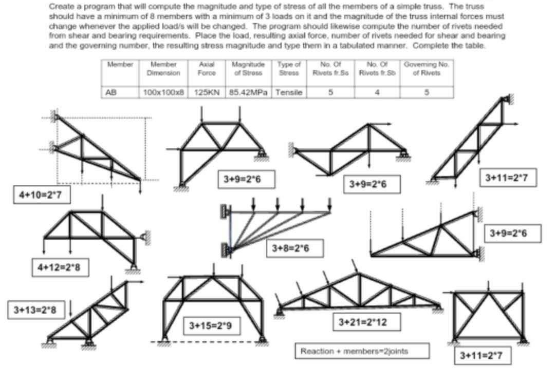 Create a program that will compute the magnitude