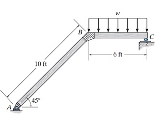 Consider the beam shown in ( Figure 1 ) with w =