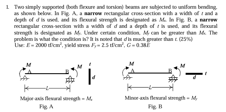 Two simply supported ( both flexure and torsion )