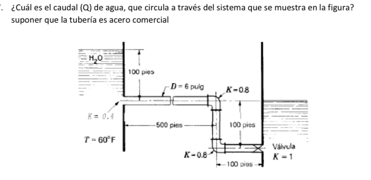Cu l es el caudal ( Q ) de agua, que circula a