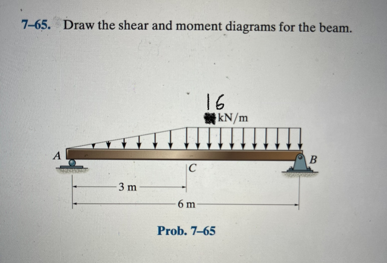 Find shear foce at A FIind shear force at B .