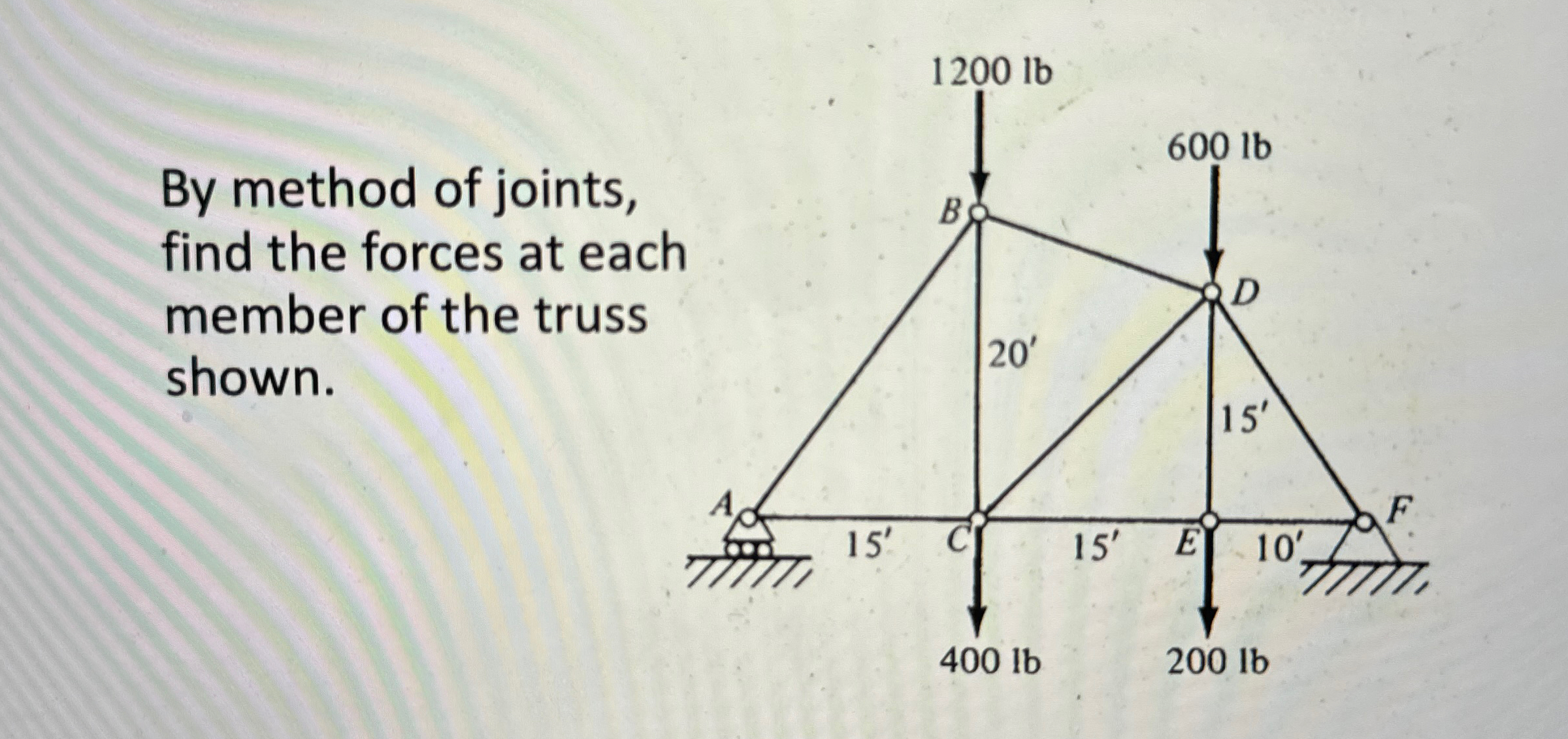 By method of joints, find the forces at each