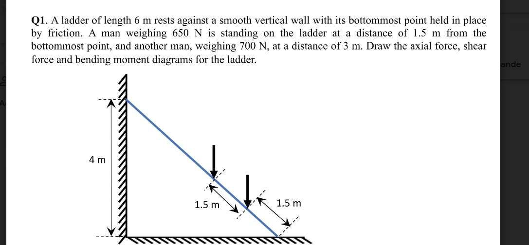 Q 1 . A ladder of length 6 m rests against a