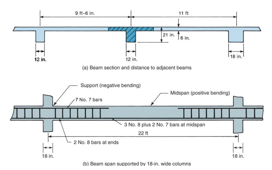 Refer to the continuous T - beam shown below.