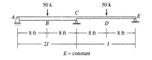 Determine the reactions and draw the shear and