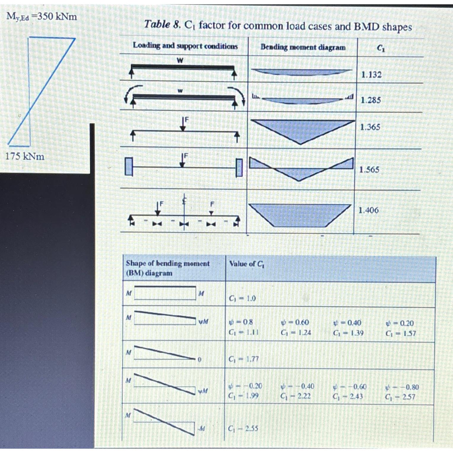 Hello, so i have been struggling to understand