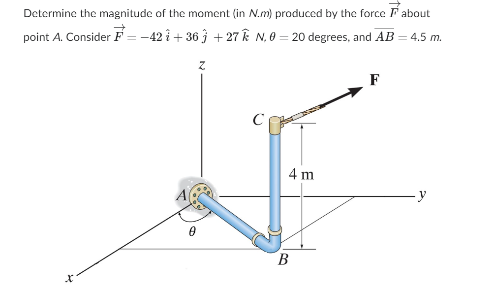 Please answer urgently: Determine the magnitude