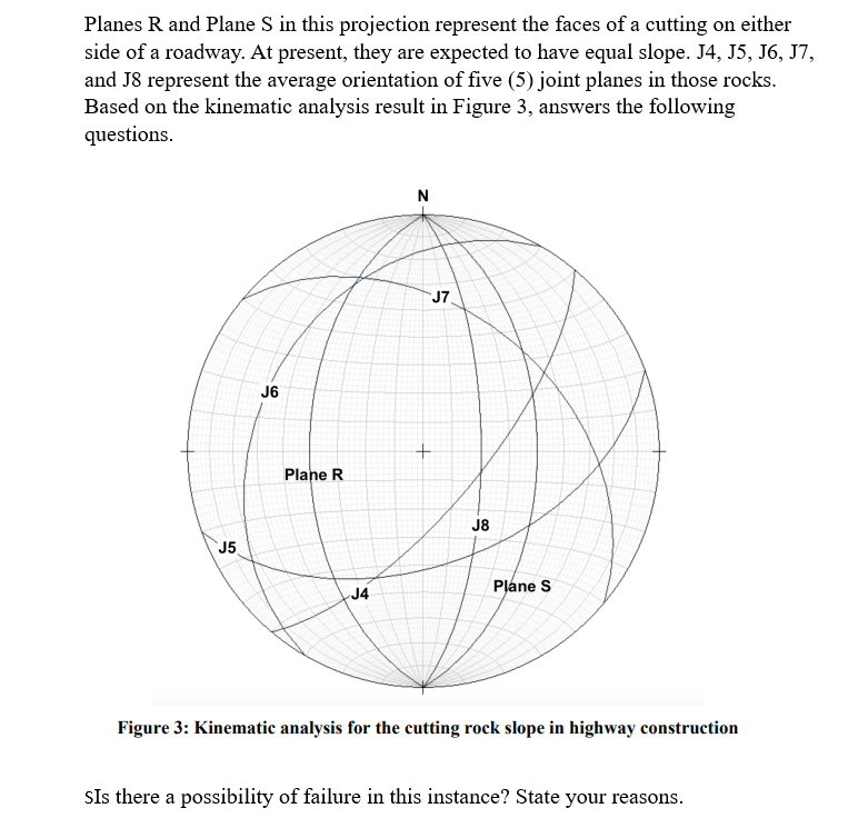 Planes R and Plane S in this projection represent