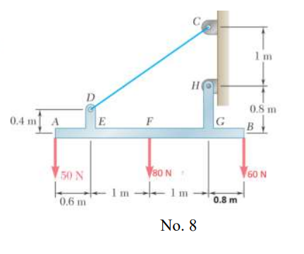 Draw the normal ( axial ) , shear, and bending