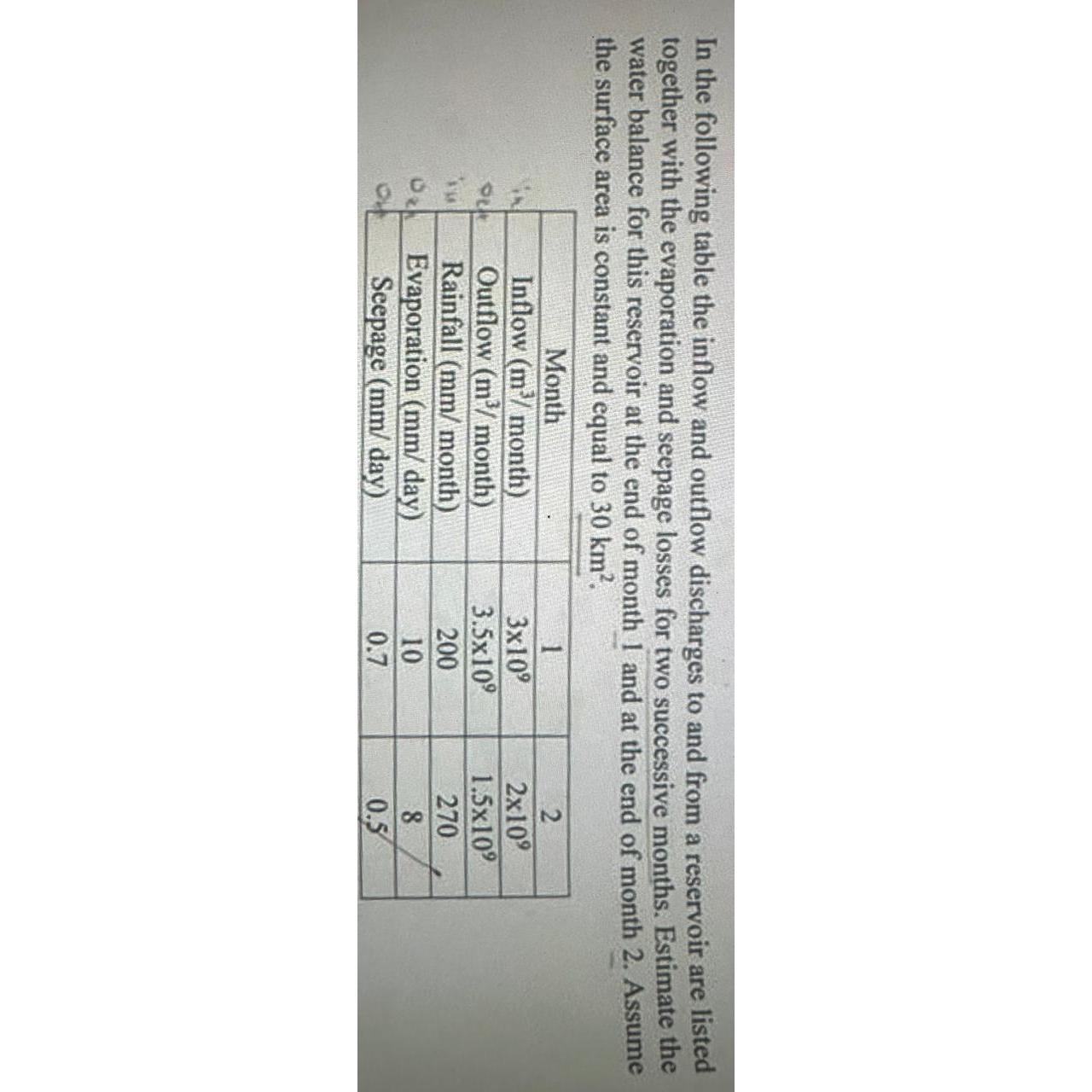 In the following table the inflow and outflow
