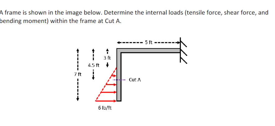 A frame is shown in the image below. Determine