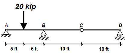 A beam is loaded by a vertical point load of 2 0