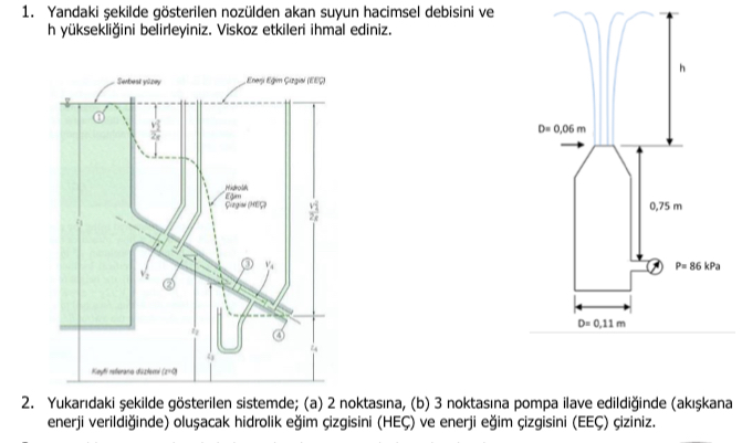 Yandaki ekilde g sterilen noz lden akan suyun