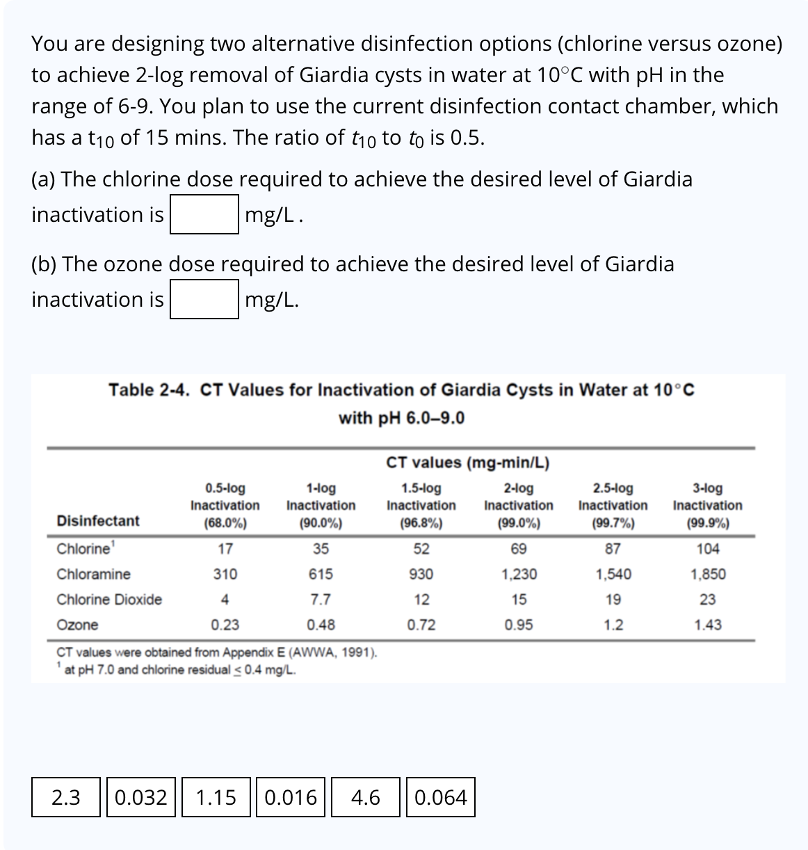 You are designing two alternative disinfection
