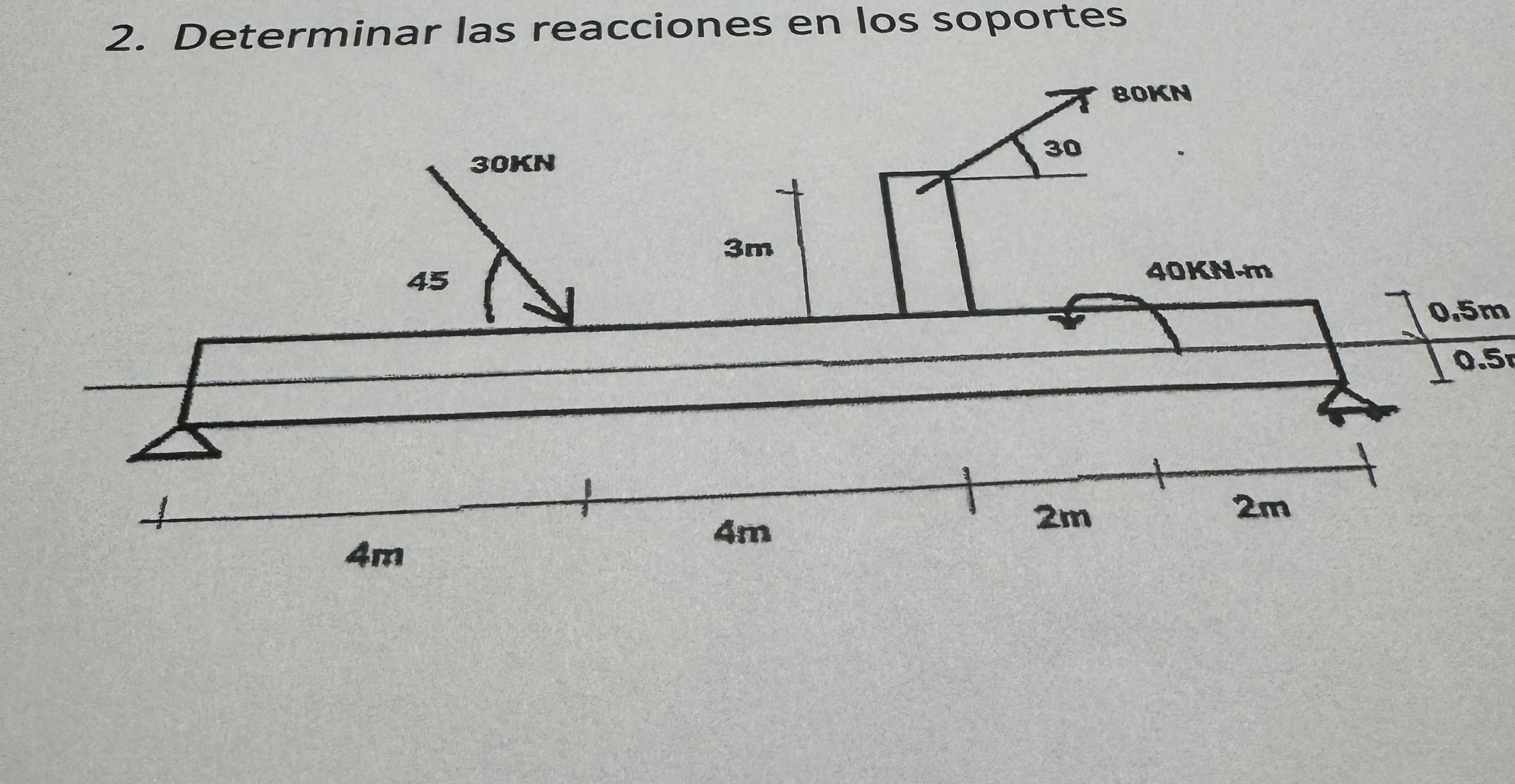 Determinar las reacciones en los soportes