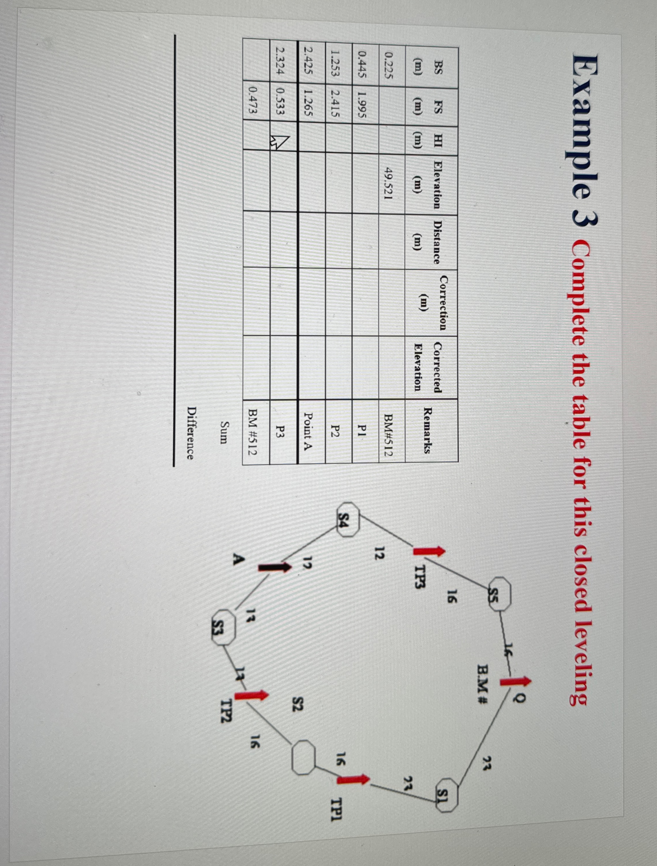 Example 3 Complete the table for this closed
