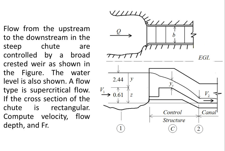 Flow from the upstream to the downstream in the