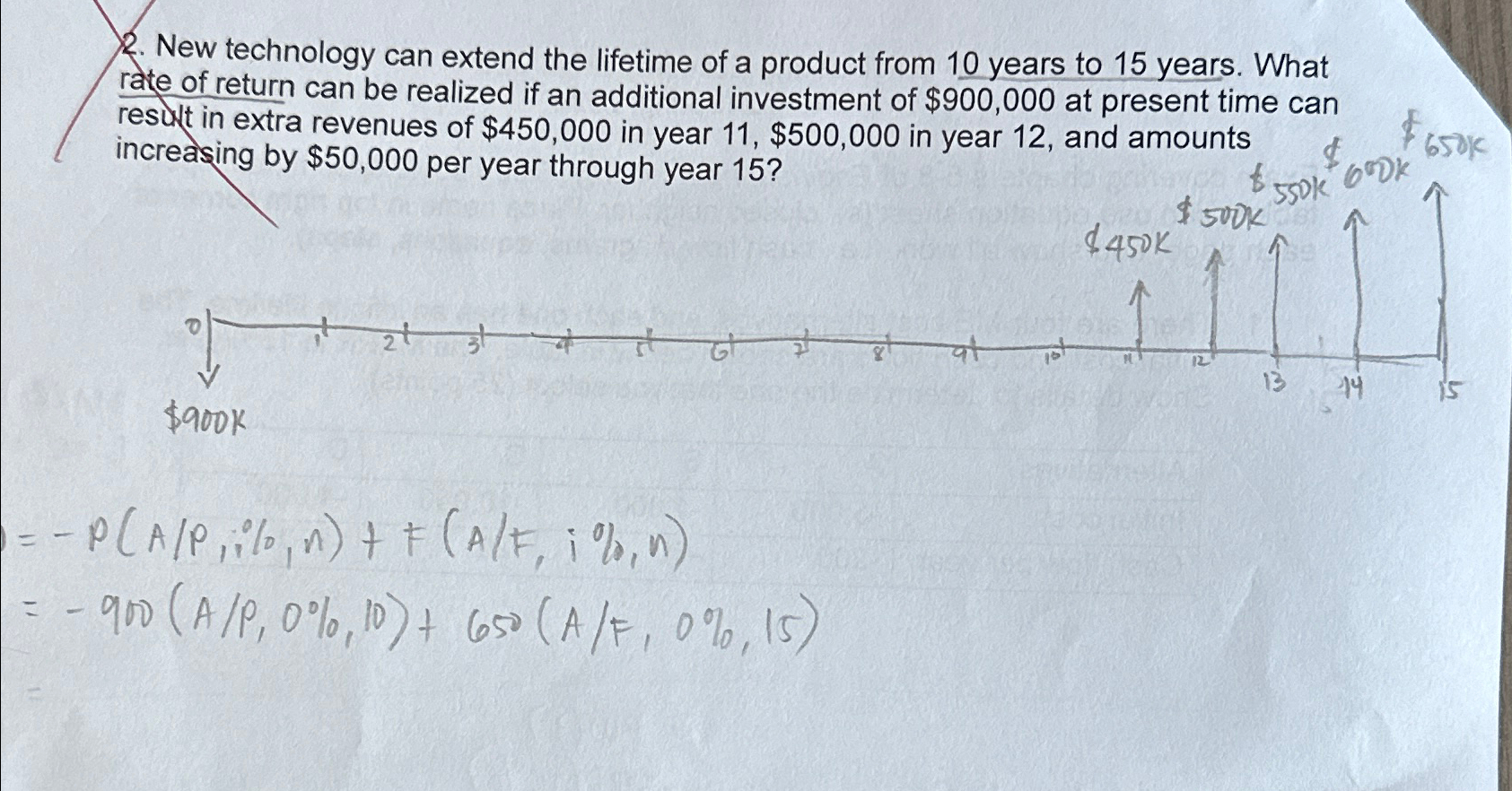 New technology can extend the lifetime of a