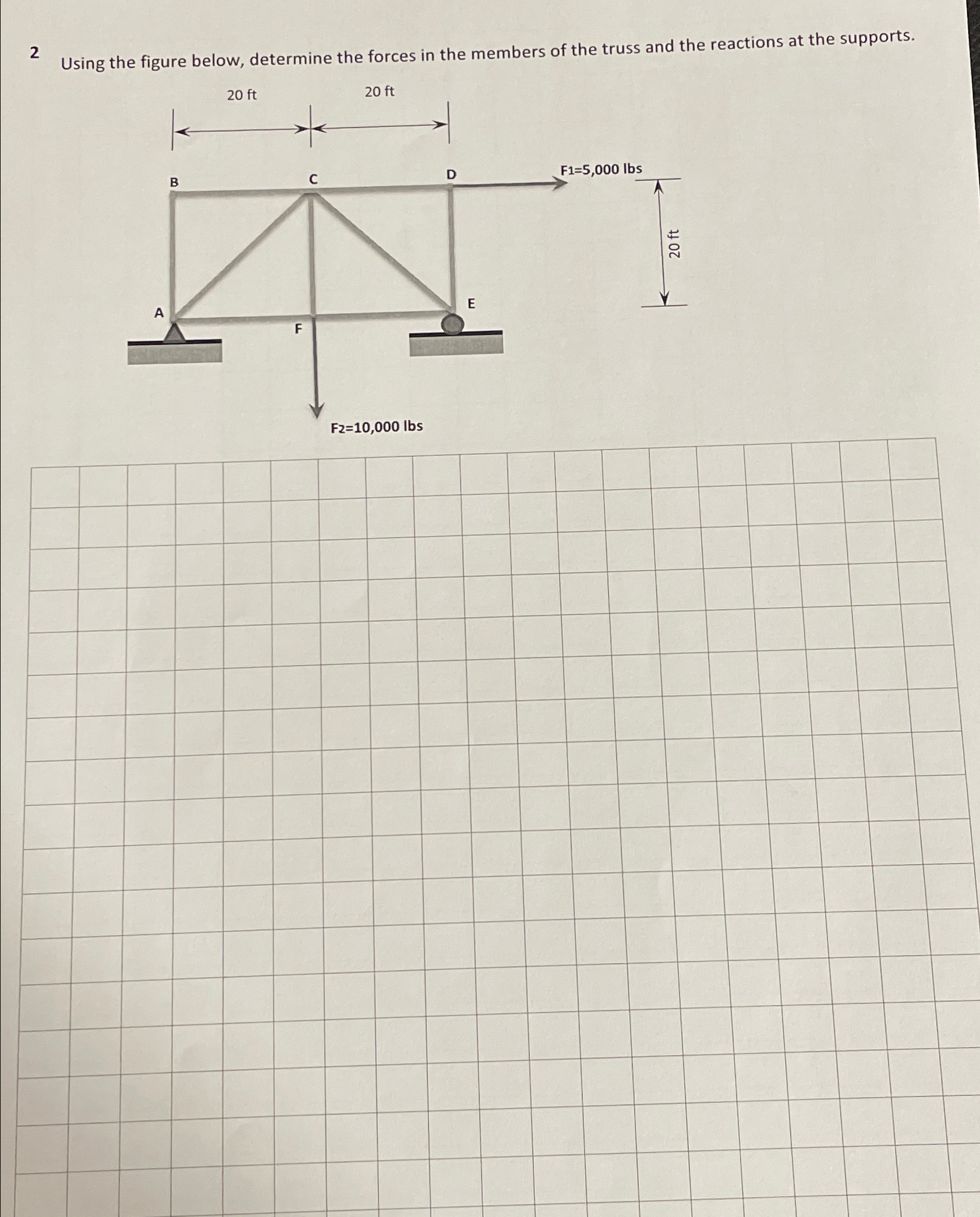 2 Using the figure below, determine the forces in