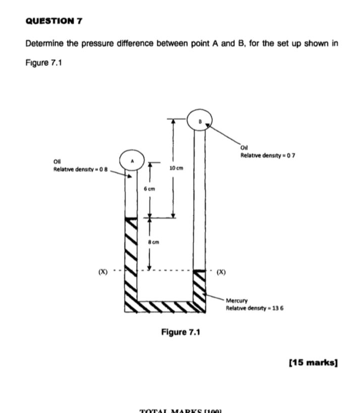 QUESTION 7 Determine the pressure difference