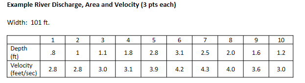 Example River Discharge, Area and Velocity ( 3