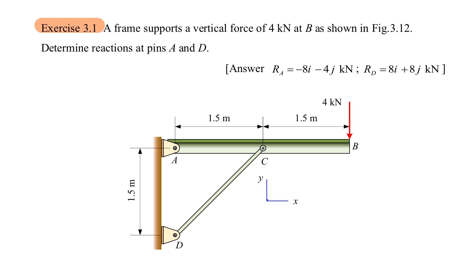 Exercise 3 . 1 A frame supports a vertical force
