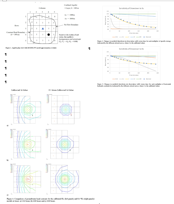 ~ Now looking at the actual groundwater contours