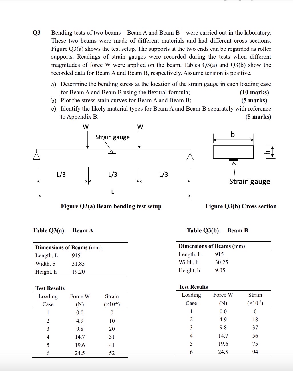 Q 3 Bending tests of two beams - Beam A and Beam