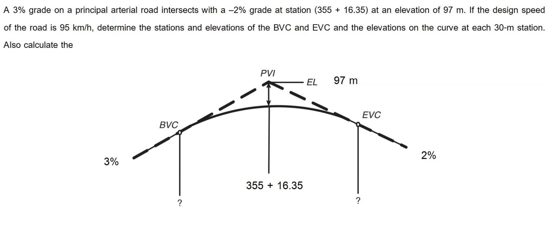 A 3 % grade on a principal arterial road