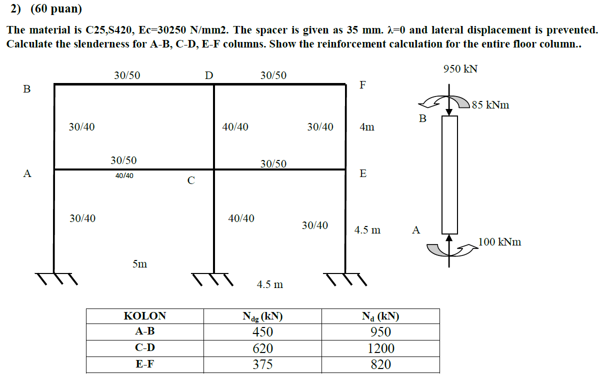 The material is Fcd = 1 6 , 6 7 MPa, Fyd = 3 6 5
