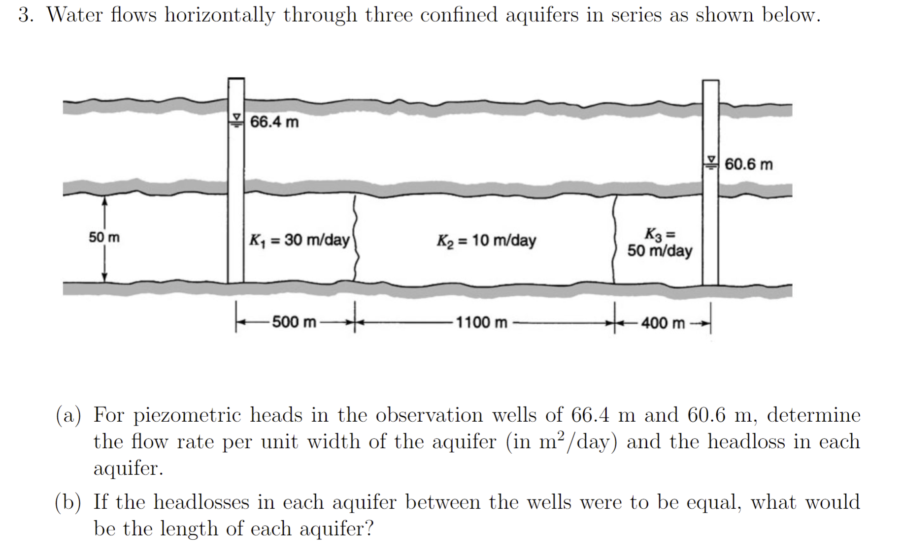 Water flows horizontally through three confined