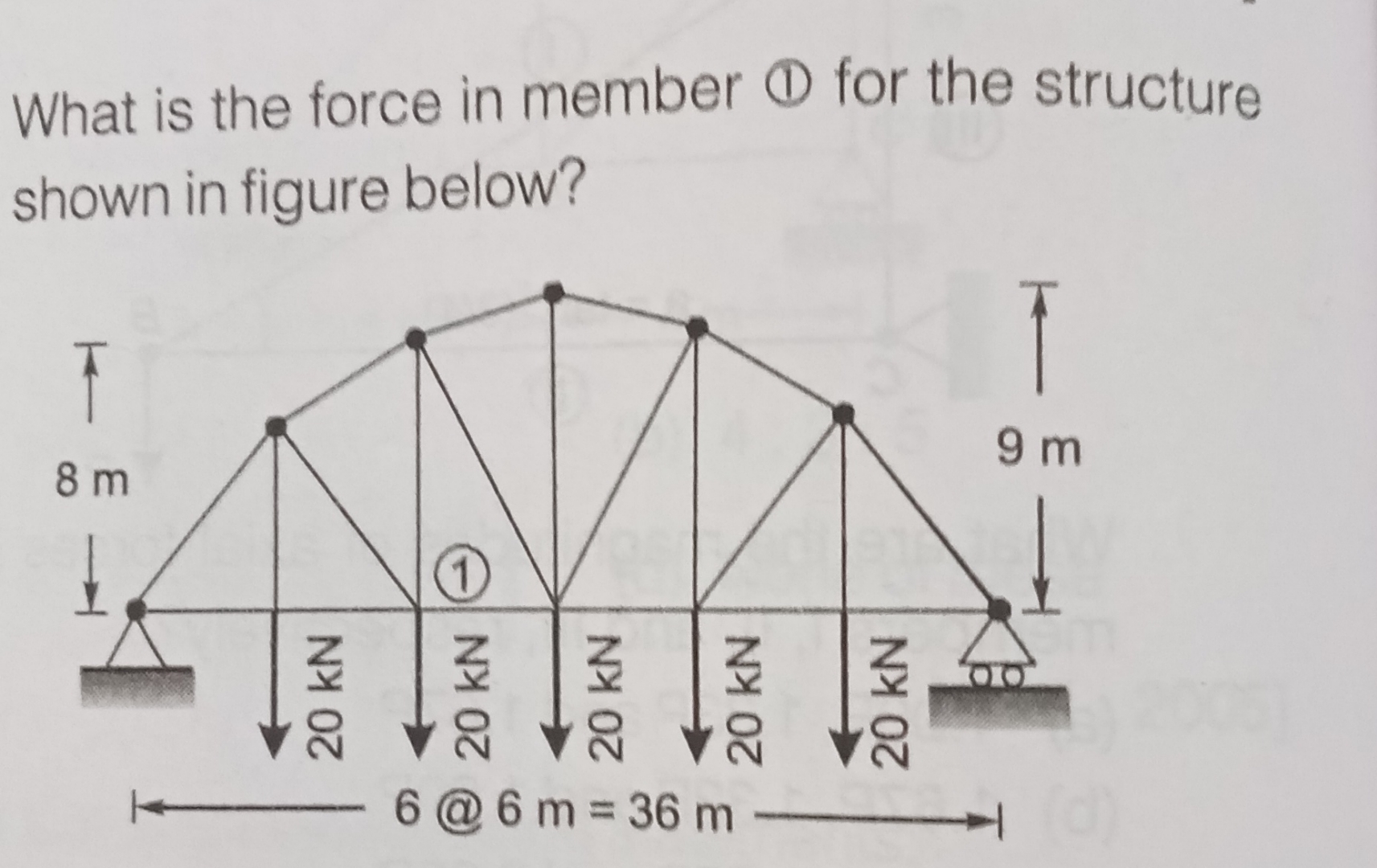 What is the force in member ( 1 ) for the