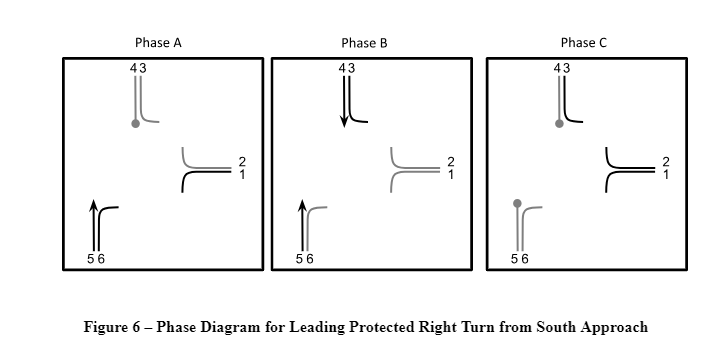 Saturation Flows are assumed to be 1 8 0 0 veh /