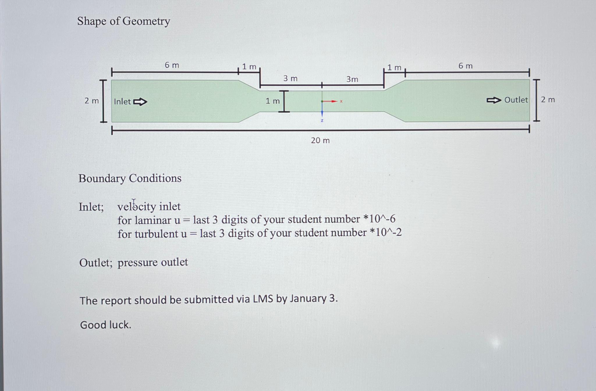 Shape of Geometry Boundary Conditions Inlet; vel